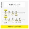 LABOメンバー年間スケジュール