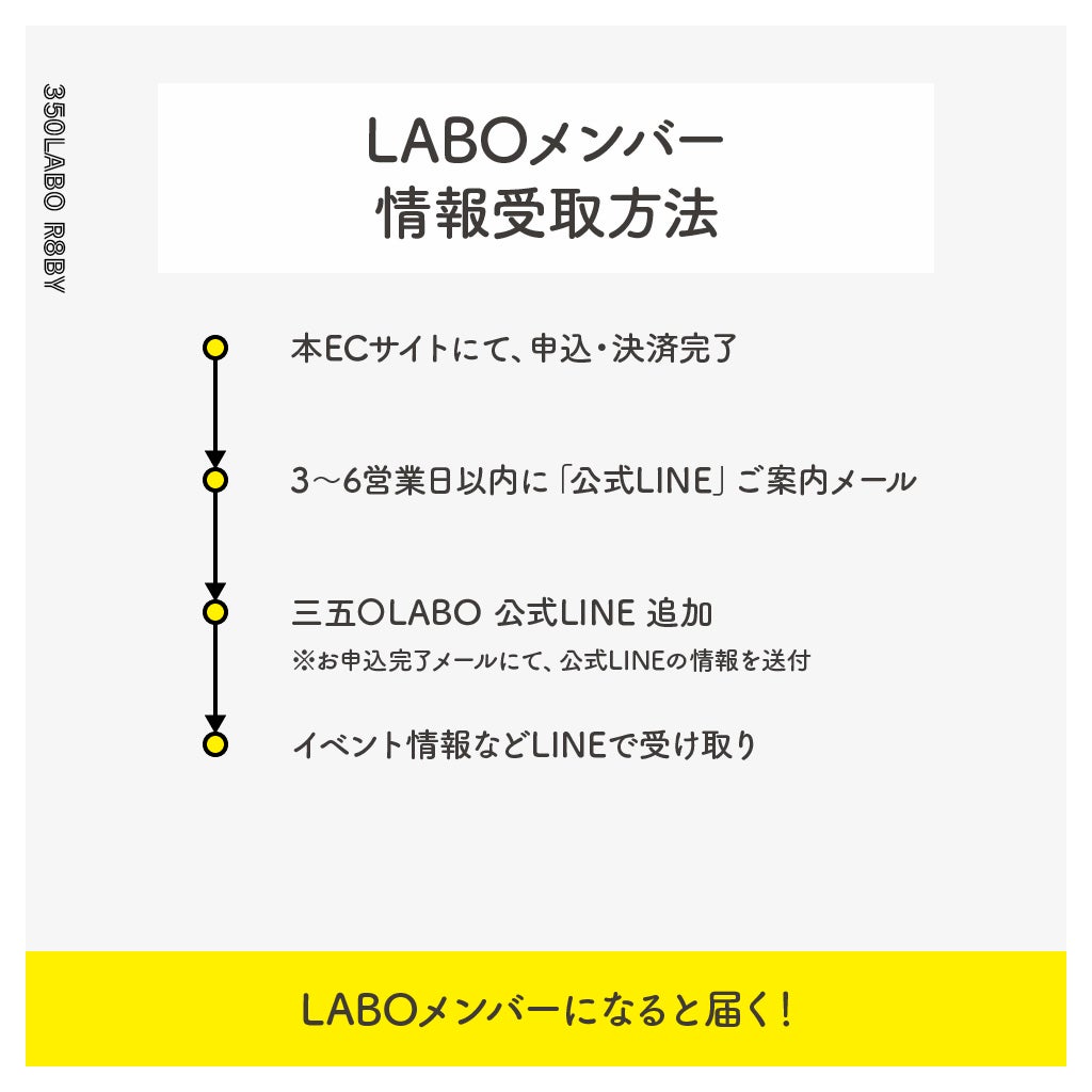 LABOメンバーの情報受取方法
